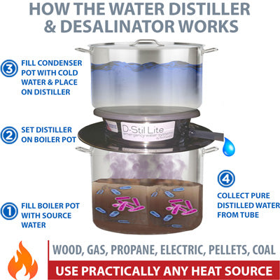 Survival Water Distillers Best Non