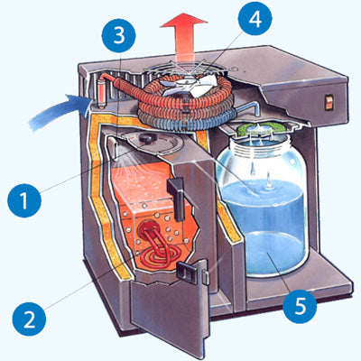 How the pure water mini classic ct distiller works